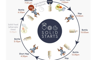 Solid Starts baby feeding schedule with bottles, naps, and solid food times